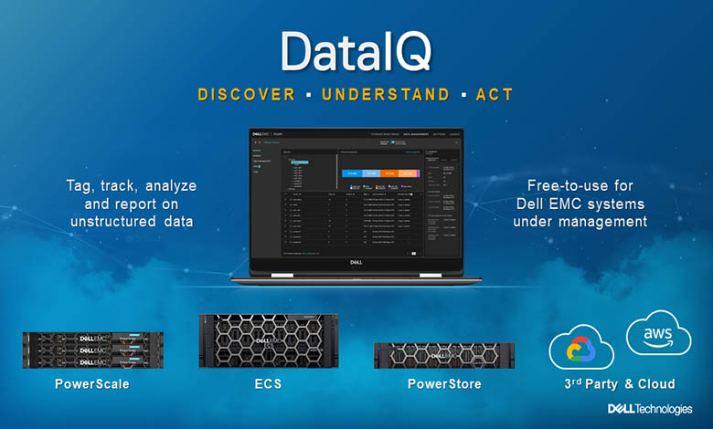 dataIQ چیست
