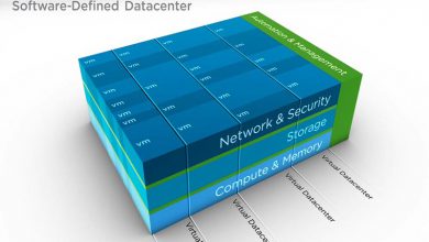SDDC
