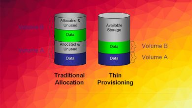 storage provisioning