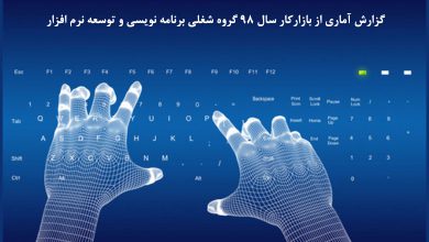 شغل برنامه نویسی در ایران