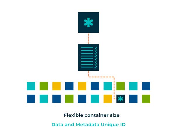 object storage چیست؟