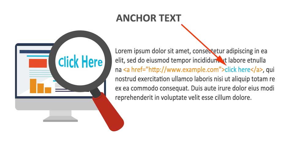 آموزش استفاده از anchor text چیست؟