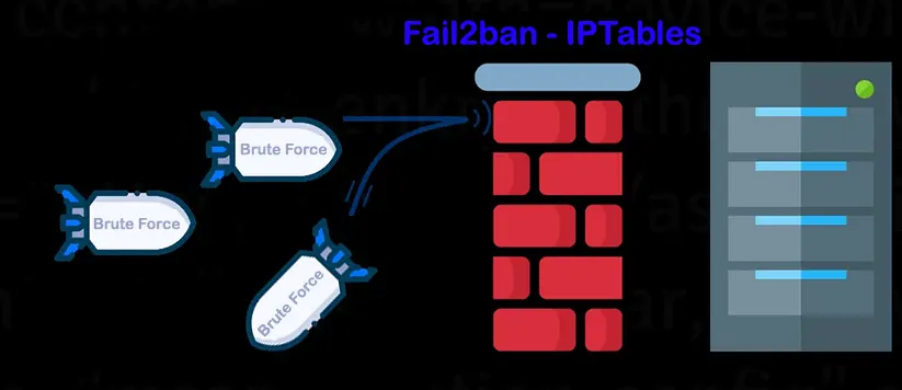 Fail2ban چیست؟