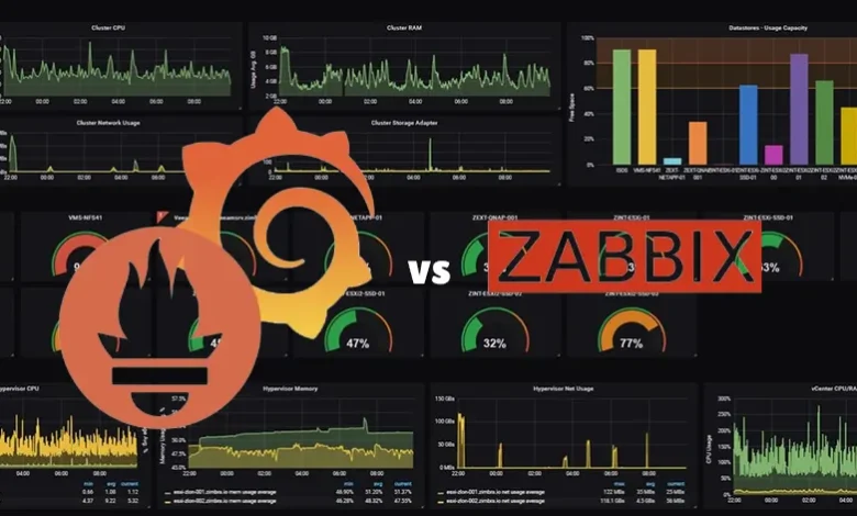 مقایسه نرم افزارهای مانیتورینگ Prometheus و Grafana با Zabbix