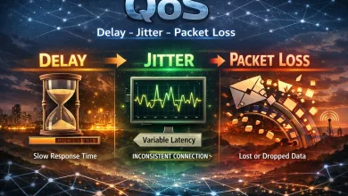 بررسی جامع مفاهیم کیفیت خدمات (QoS) در شبکه‌های کامپیوتری: تأخیر (Delay)، جیتر (Jitter) و از دست رفتن بسته (Packet Loss)