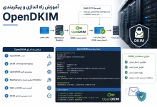 آموزش راه اندازی و پیکربندی OpenDKIM