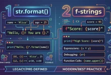 اهمیت قالب‌بندی رشته‌ها یا String Formatting در پایتون