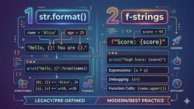 اهمیت قالب‌بندی رشته‌ها یا String Formatting در پایتون