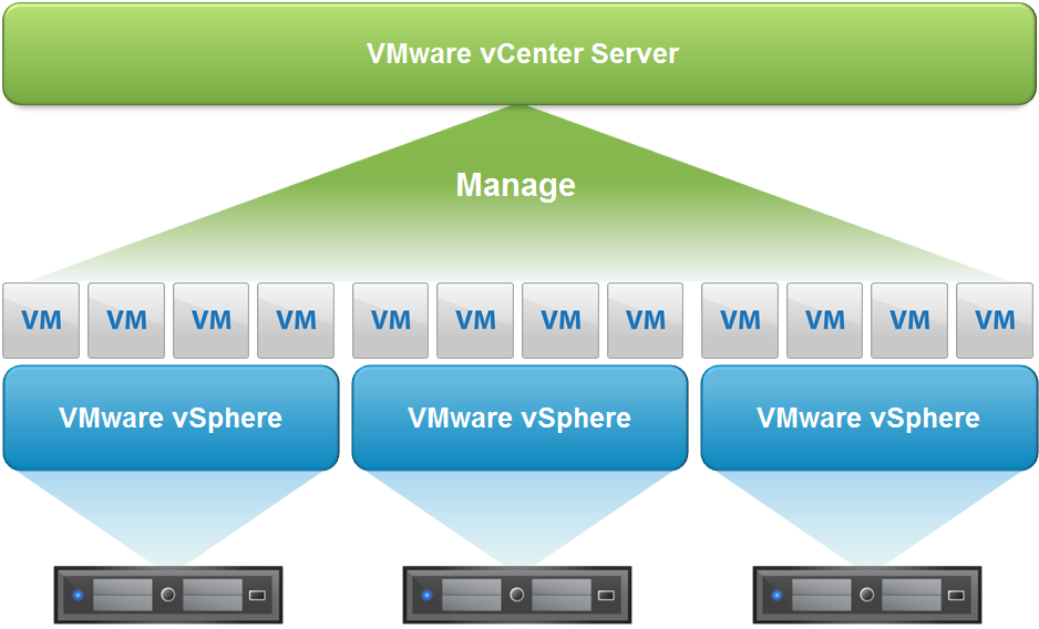 vCenter چیست