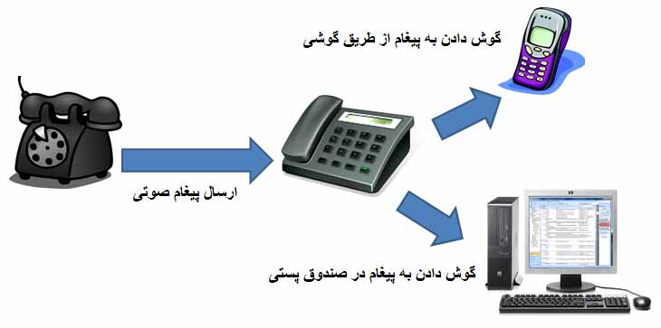 عکس 120
