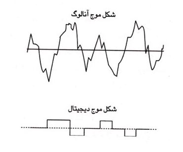 عکس 167