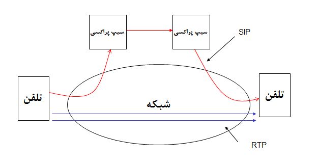 عکس 171