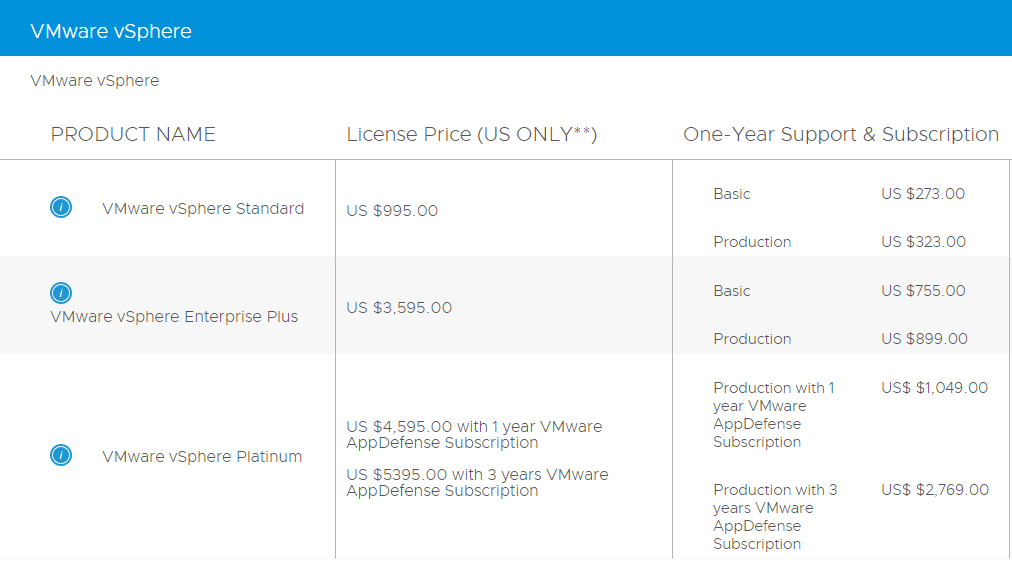 قیمت لایسنس vmware