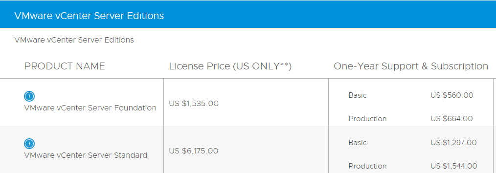 قیمت لایسنس vcenter