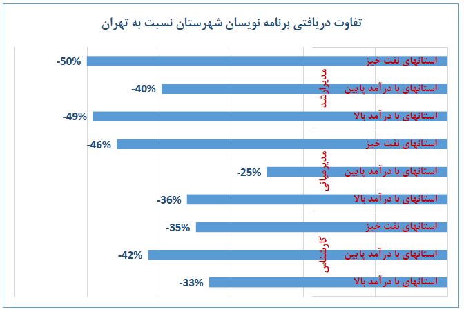 برنامه نویسی در شهرستان