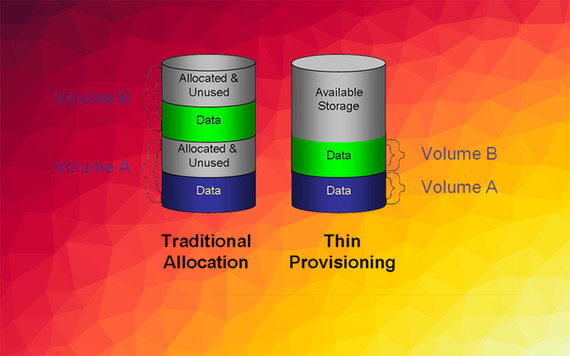 storage provisioning