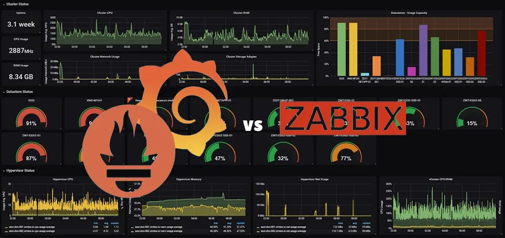 مقایسه نرم افزارهای مانیتورینگ Prometheus و Grafana با Zabbix